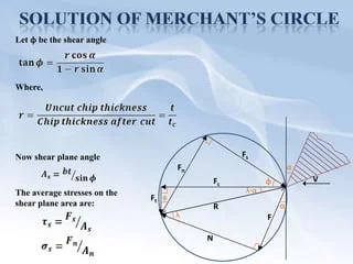 Merchant Circle